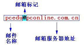 Javascript实例教程(8) 检验表单有效性