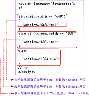 JavaScript根据屏幕解析度显示不同网页