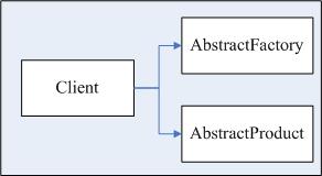 C#设计模式编程之抽象工厂模式新解