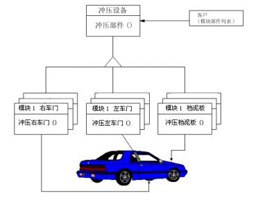 C#设计模式编程之抽象工厂模式新解