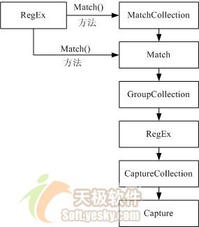 C#中利用正则表达式实现字符串搜索（图一）