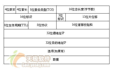 利用Visual C#实现ICMP网络协议（图三）