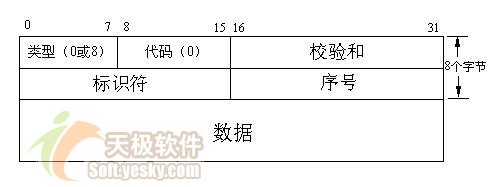 利用Visual C#实现ICMP网络协议（图四）