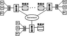 利用C#实现分布式数据库查询（图二）