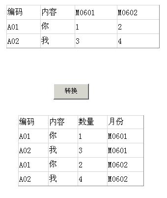 在C#中实现行列转换（图一）