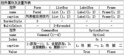 用VB做列表框的应用技巧