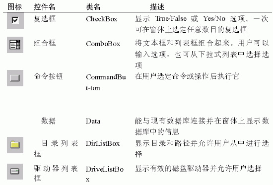 Visual Basic 控件简介（图二）