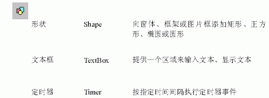 Visual Basic 控件简介（图五）