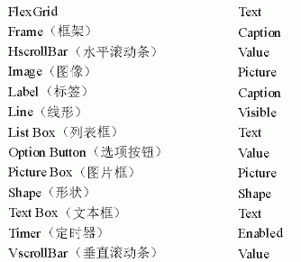 Visual Basic 控件简介（图八）