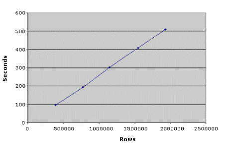 SQL Server 2005 数据转换服务中的模糊查找和模糊分组（图三）