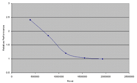 SQL Server 2005 数据转换服务中的模糊查找和模糊分组（图四）