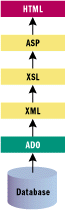 为 Web 开发支持 XML 的数据解决方案（图三）