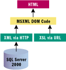 为 Web 开发支持 XML 的数据解决方案（图四）