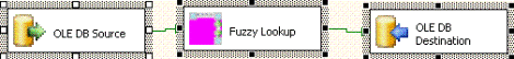 SQL Server 2005 数据转换服务中的模糊查找和模糊分组(1)（图一）