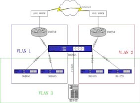 在网吧中使用双ADSL线路（图一）