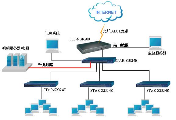 网吧全攻略，稳定中享受极速 ——锐捷网吧全网解决方案（图一）