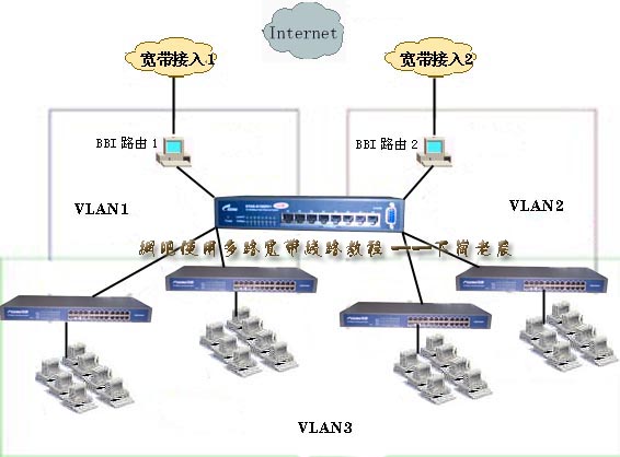 网吧使用多路宽带线路详细教程（图一）