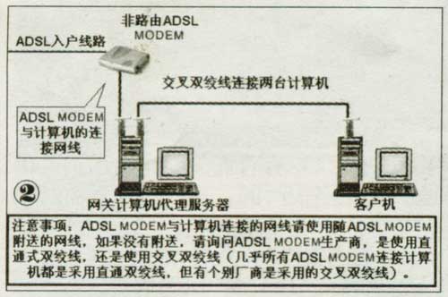 ADSL共享上网方式大总结（图解）（图二）