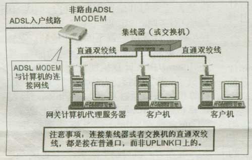 ADSL共享上网方式大总结（图解）（图六）