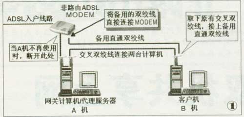 ADSL共享上网方式大总结（图解）（图七）