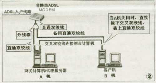 ADSL共享上网方式大总结（图解）（图八）