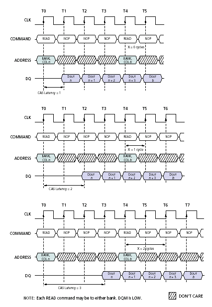 深入了解内存（五）——SDRAM读取过程分析（图五）