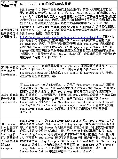 MS SQL Server 7.0 性能优化指南（图一）