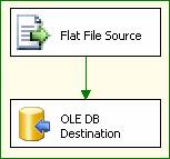 在SQL2005 轻松配置SSIS包（图二）