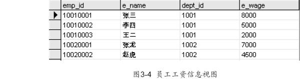 SQL Server数据库技术（09)（图三）