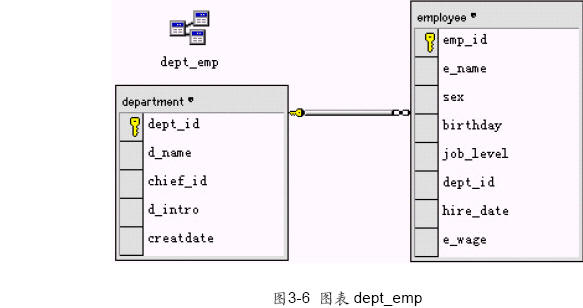 SQL Server数据库技术（09)（图五）