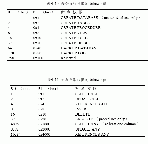 SQL Server数据库技术（21)（图二十四）