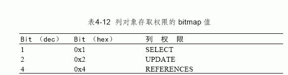 SQL Server数据库技术（21)（图二十五）