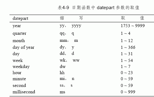 SQL Server数据库技术（20)（图四十）