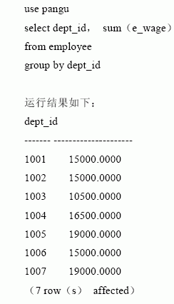 SQL Server数据库技术（18)（图十六）