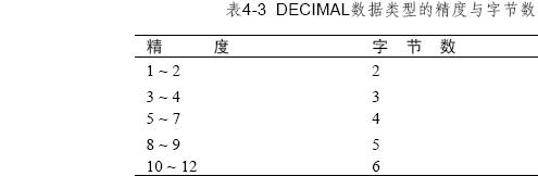 SQL Server数据库技术（13)（图二）