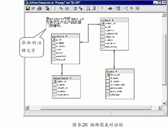 SQL Server数据库技术（54)（图四）