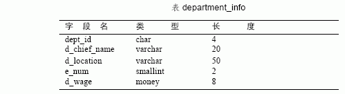 SQL Server数据库技术（125)（图二）