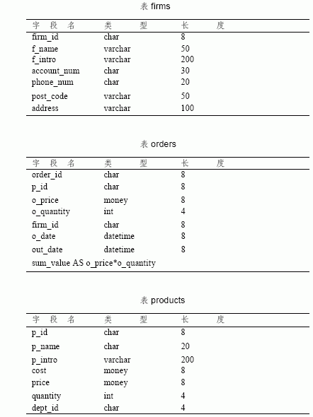 SQL Server数据库技术（125)（图三）