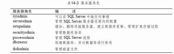 SQL Server数据库技术（98)（图一）