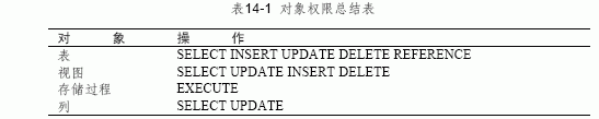 SQL Server数据库技术（97)（图一）