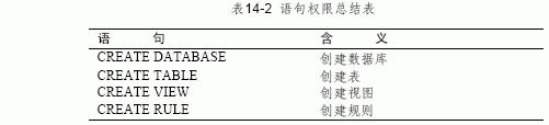 SQL Server数据库技术（97)（图二）