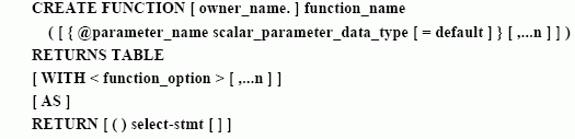 SQL Server数据库技术（93)（图四）