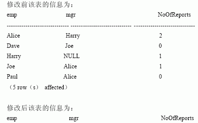 SQL Server数据库技术（79)（图五）