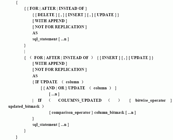 SQL Server数据库技术（75)（图三）