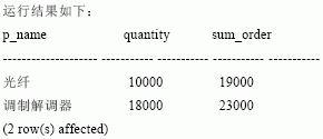 SQL Server数据库技术（59)（图十五）