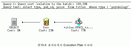 SQL Server数据库技术（121)（图三）