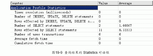 SQL Server数据库技术（121)（图四）