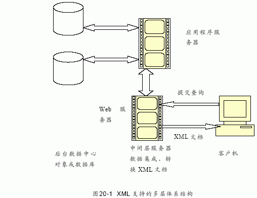 SQL Server数据库技术（122)（图四）