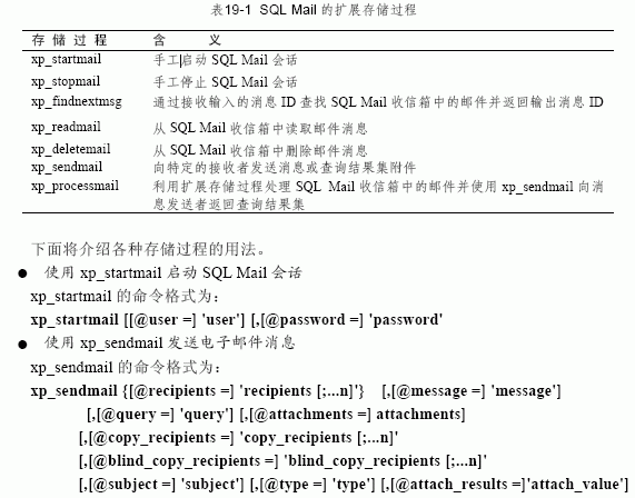 SQL Server数据库技术（119)（图二）