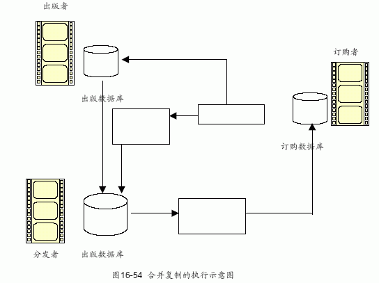 SQL Server数据库技术（110)（图一）